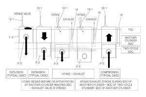Η Hyundai φτιάχνει τον πρώτο κινητήρα με κυλίνδρους διαφορετικού κυβισμού!