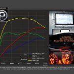 BMW M6 Cabrio με 800 ίππους για επίγειες πτήσεις! (+video)