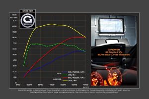 BMW M6 Cabrio με 800 ίππους για επίγειες πτήσεις! (+video)