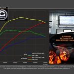 Ξεσηκωτική BMW M4 με 680 ίππους (+video)