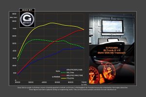 Ξεσηκωτική BMW M4 με 680 ίππους (+video)