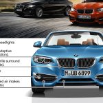 Ανανέωση για την BMW Σειρά 2 και Μ2