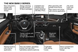 Ανανέωση για την BMW Σειρά 2 και Μ2