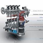 Ανανεωμένο Peugeot 308 με νέους κινητήρες