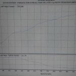 Πόσα άλογα φτάνουν στους τροχούς του Honda Civic Type R; (+video)