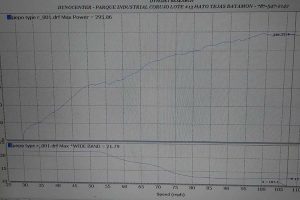 Πόσα άλογα φτάνουν στους τροχούς του Honda Civic Type R; (+video)