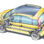 Fiat Panda 1.2 4x4 μεταχειρισμένο