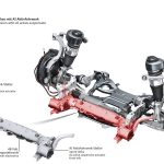 Πως λειτουργεί η δυναμική ανάρτηση στο νέο Audi A8 (videos)