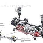 Πως λειτουργεί η δυναμική ανάρτηση στο νέο Audi A8 (videos)