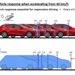 Καινοτόμος κινητήρας βενζίνης χωρίς μπουζί από τη Mazda