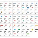 Toyota και πάλι Toyota