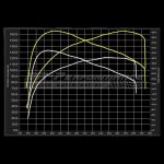 Honda Civic 1.6 diesel με πρόγραμμα στα 165 άλογα