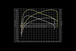 Honda Civic 1.6 diesel με πρόγραμμα στα 165 άλογα