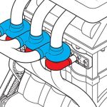 Τούρμπο σε κάθε κύλινδρο