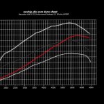 Θηρίο Mercedes-AMG E63 S με 881 άλογα! (+video)