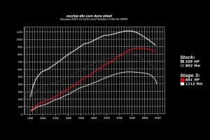 Θηρίο Mercedes-AMG E63 S με 881 άλογα! (+video)