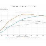 Η Gemballa απογειώνει την Porsche 911 Turbo με 828 ίππους!