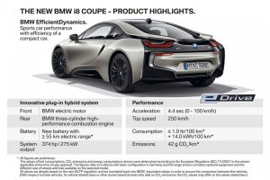 Νέο BMW i8 Roadster και ανανεωμένο i8 Coupe