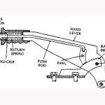 Πατάμε το κουμπί όταν «δένουμε» το χειρόφρενο;
