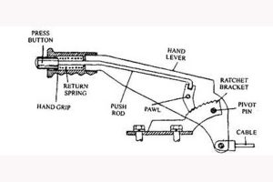 Πατάμε το κουμπί όταν «δένουμε» το χειρόφρενο;