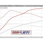 Mazda MX-5 από τον BBR με τούρμπο και 210 ίππους