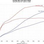 Mercedes-AMG GLE 63 Coupe με 909 ίππους! (+video)