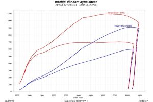 Mercedes-AMG GLE 63 Coupe με 909 ίππους! (+video)
