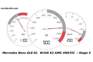 Mercedes-AMG GLE 63 Coupe με 909 ίππους! (+video)