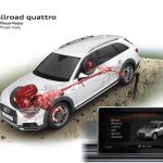 Μείωση τιμής για το νέο Audi A4 allroad quattro