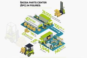 skoda-parts