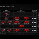 Alfa-Romeo-Product-Plan (2)