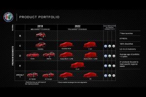 Alfa-Romeo-Product-Plan (2)