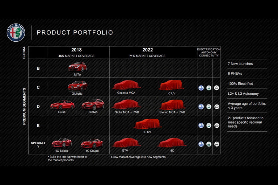 https://autogreeknews.gr/wp-content/uploads/2018/06/Alfa-Romeo-Product-Plan-2.jpg