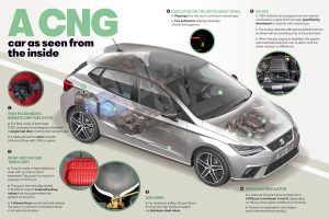 A-CNG-car-as-seen-from-the-inside_001_HQ