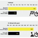 Ford-Focus-ST_diesel-Mountune (3)