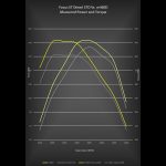 Ford-Focus-ST_diesel-Mountune (4)