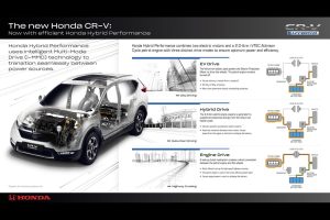 Honda CR-V Hybrid