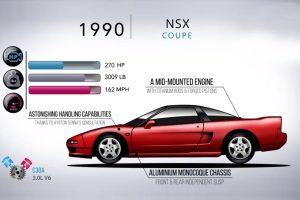 nsxhistory