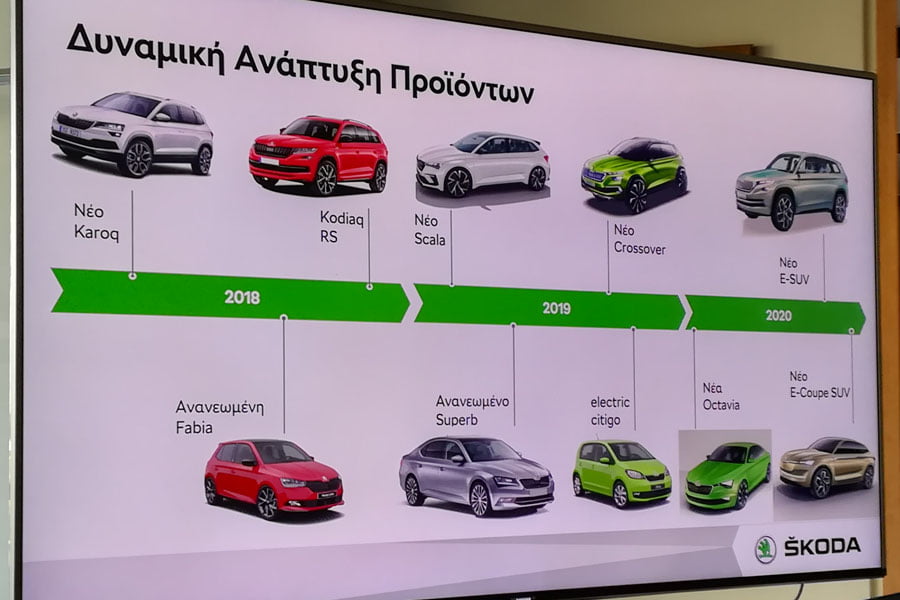 https://autogreeknews.gr/wp-content/uploads/2018/11/Skoda-new-models-1.jpg