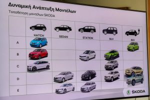 Skoda new models (2)