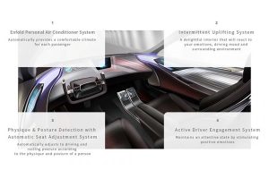 Toyota_New_Interior_CES_2019_1