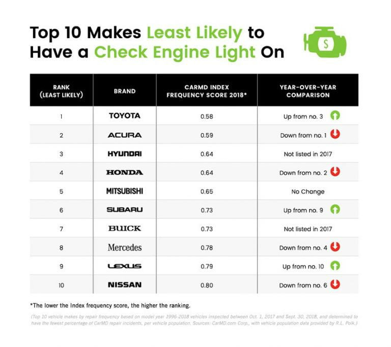 https://autogreeknews.gr/wp-content/uploads/2018/12/check-engine-survey.jpg