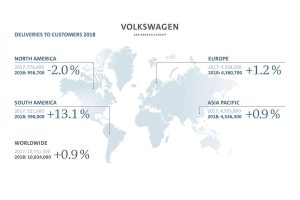 VOLKSWAGEN-GROUP-GLOBAL-SALES-2018