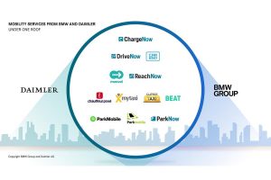 bmw-group-and-daimler-(2)