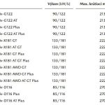 94aa2965-2019-mazda3-spec-sheet-slovakia
