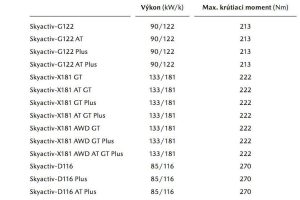 94aa2965-2019-mazda3-spec-sheet-slovakia