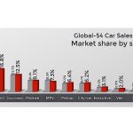Global_Sales_3