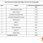 New Cars Buyers Give Up