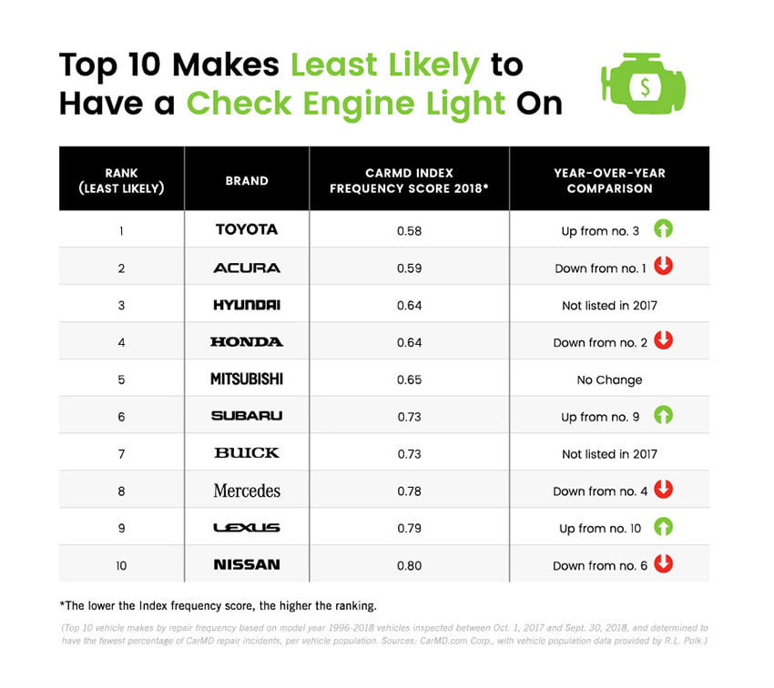 https://autogreeknews.gr/wp-content/uploads/2019/04/lista-me-check-engine.jpg