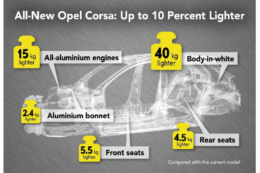 https://autogreeknews.gr/wp-content/uploads/2019/04/opel-corsa2.jpg